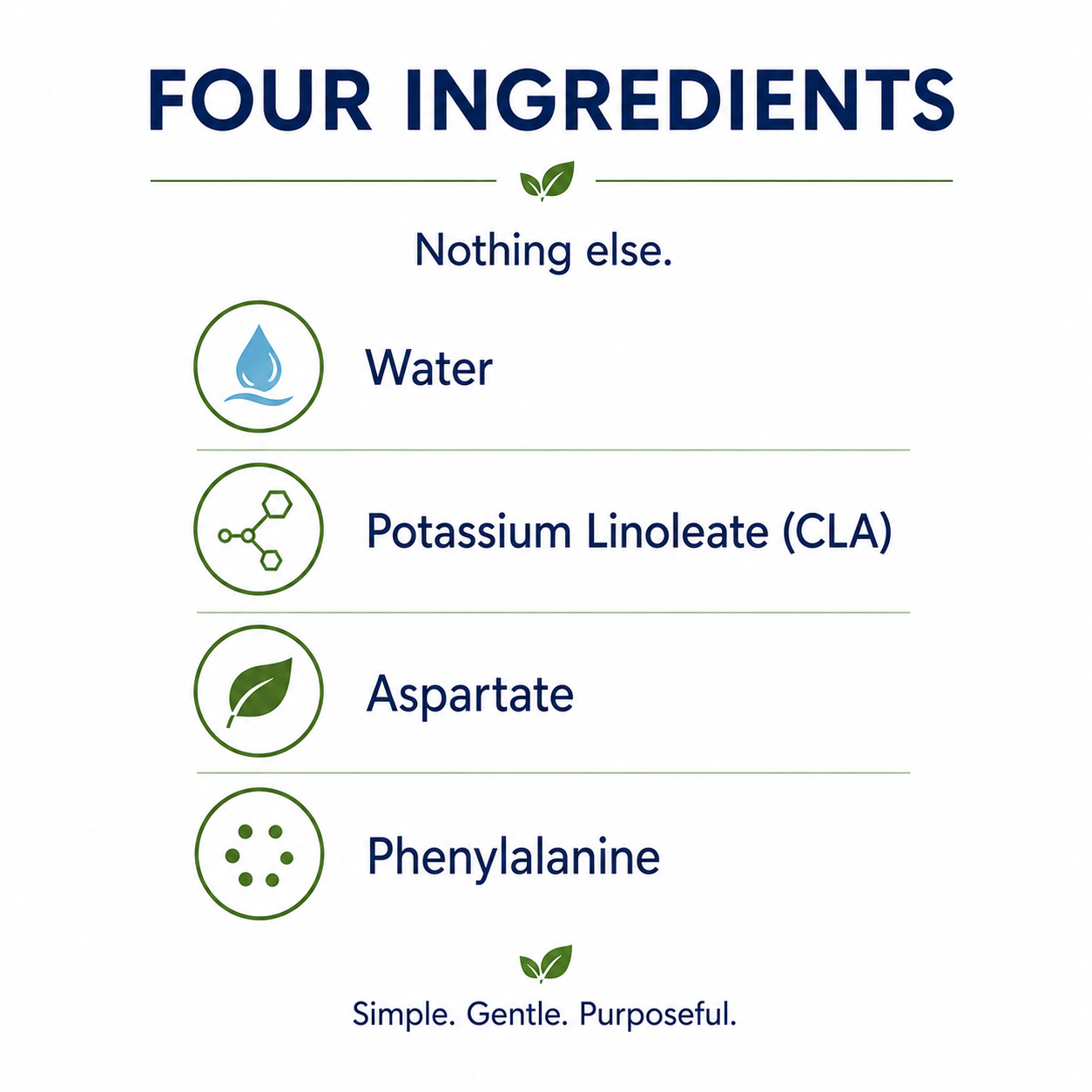 Ceela Naturals CLA Based